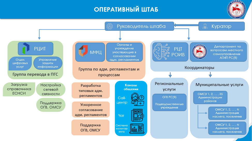 Цифровая платформа госэкспертизы. Платформа государственных сервисов. Платформа государственных сервисов госуслуги. Портал государственных сервисов ПГС. Конструктор цифровых регламентов.